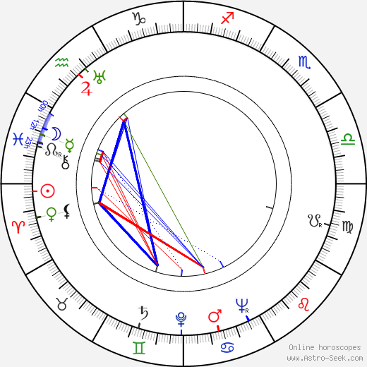 David Bacon birth chart, David Bacon astro natal horoscope, astrology