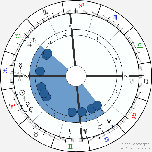 Edmund Muskie wikipedia, horoscope, astrology, instagram