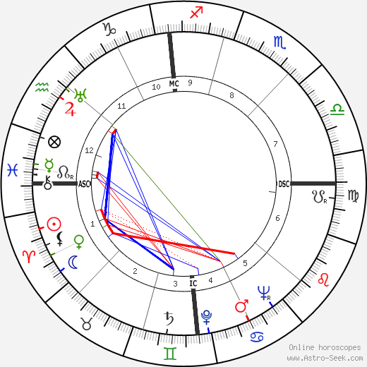 Edmund Muskie birth chart, Edmund Muskie astro natal horoscope, astrology