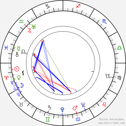 Edward Anhalt birth chart, Edward Anhalt astro natal horoscope, astrology