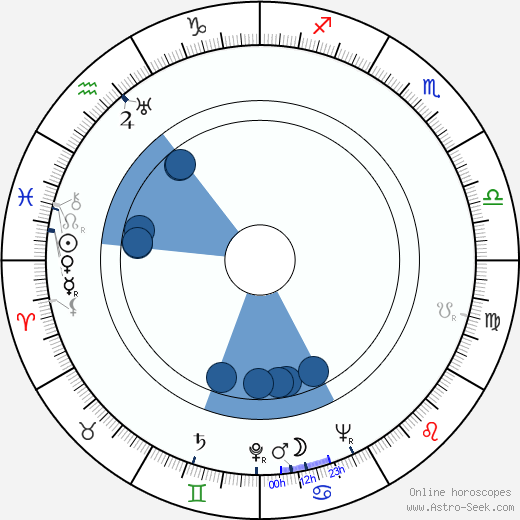 Esko Kivikoski wikipedia, horoscope, astrology, instagram