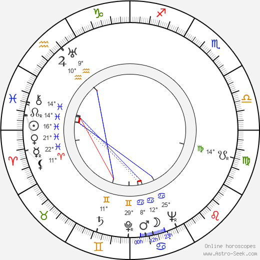 Esko Kivikoski birth chart, biography, wikipedia 2024, 2025