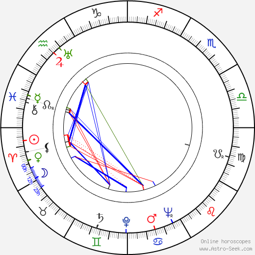 Frank Lovejoy birth chart, Frank Lovejoy astro natal horoscope, astrology