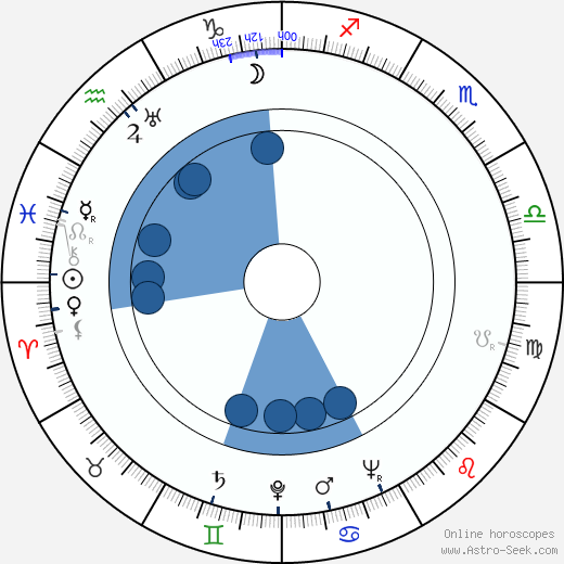 Fred Clark Oroscopo, astrologia, Segno, zodiac, Data di nascita, instagram