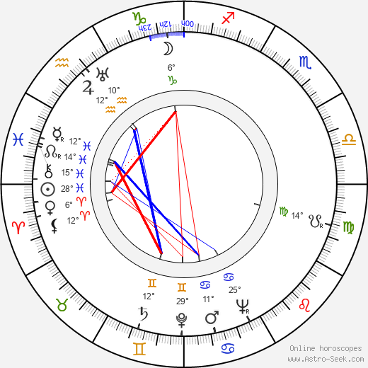 Fred Clark birth chart, biography, wikipedia 2024, 2025