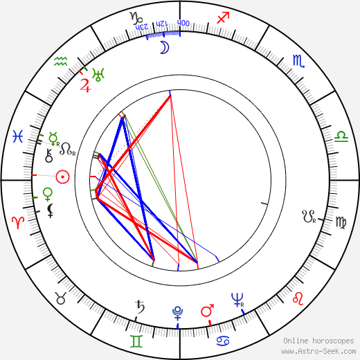 Fred Clark birth chart, Fred Clark astro natal horoscope, astrology