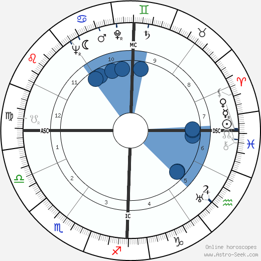 Gabriel Hauge wikipedia, horoscope, astrology, instagram