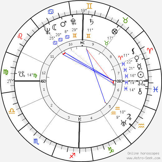 Gabriel Hauge birth chart, biography, wikipedia 2023, 2024