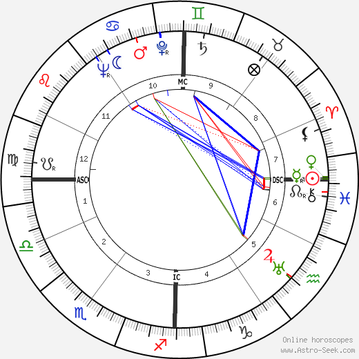 Gabriel Hauge birth chart, Gabriel Hauge astro natal horoscope, astrology