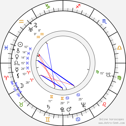 Gil Doud birth chart, biography, wikipedia 2024, 2025