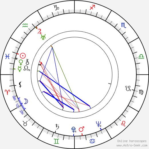 Gil Doud birth chart, Gil Doud astro natal horoscope, astrology