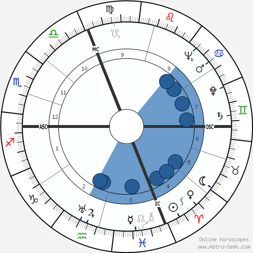 Guido Carli wikipedia, biography, birth chart, instagram Guido Carli wikipedia, horoscope, astrology, instagram