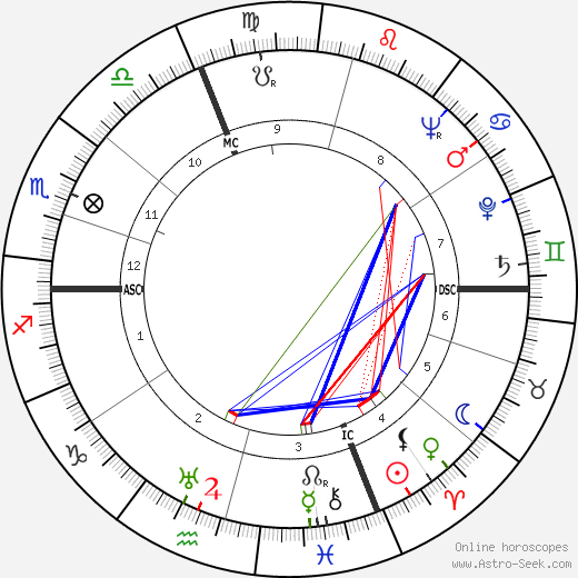 Guido Carli birth chart, Guido Carli astro natal horoscope, astrology