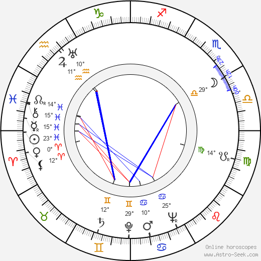 Harriet Medin birth chart, biography, wikipedia 2024, 2025
