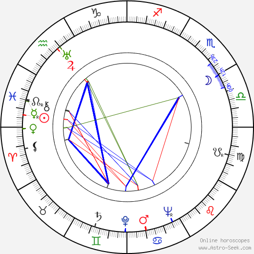 Harriet Medin birth chart, Harriet Medin astro natal horoscope, astrology