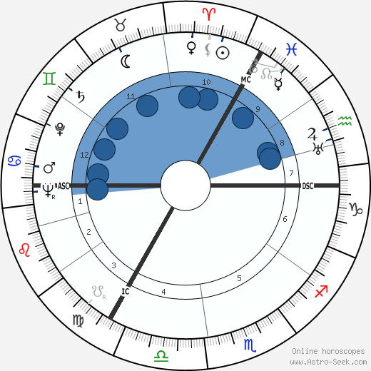 Heinz Paul Taeger wikipedia, horoscope, astrology, instagram