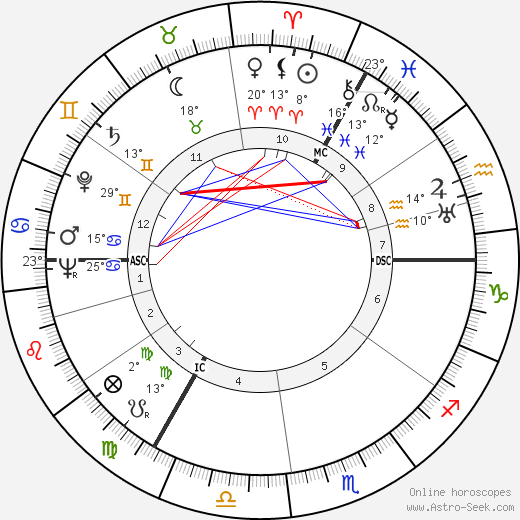 Heinz Paul Taeger birth chart, biography, wikipedia 2023, 2024