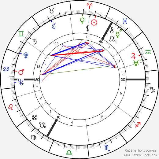 Heinz Paul Taeger birth chart, Heinz Paul Taeger astro natal horoscope, astrology