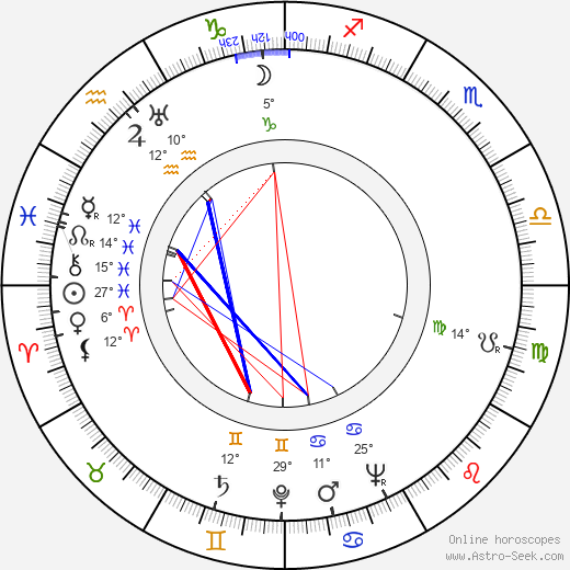 Iris Kähäri birth chart, biography, wikipedia 2024, 2025