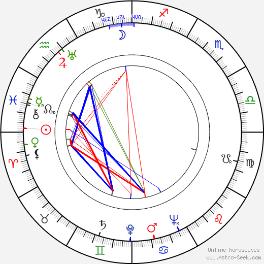 Iris Kähäri birth chart, Iris Kähäri astro natal horoscope, astrology