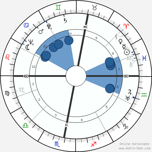Jaap Bakema wikipedia, biography, birth chart, instagram Jaap Bakema wikipedia, horoscope, astrology, instagram
