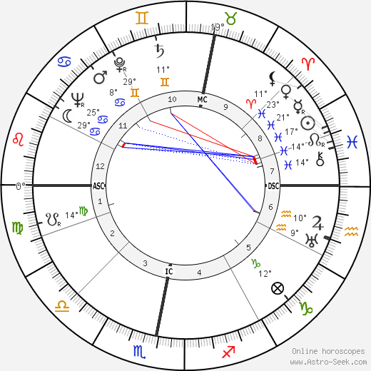 Jaap Bakema birth chart, biography, wikipedia 2024, 2025