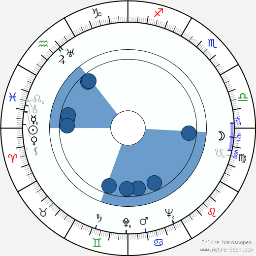 Jan Kapr horoscope, astrology, sign, zodiac, date of birth, instagram