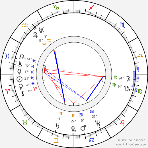 Jan Kapr birth chart, biography, wikipedia 2023, 2024