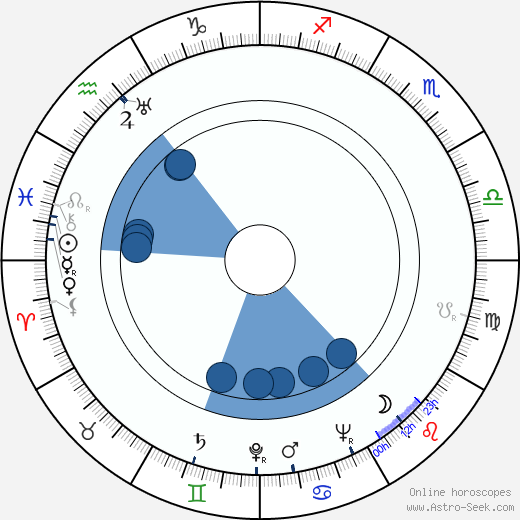 Jean Champion wikipedia, horoscope, astrology, instagram