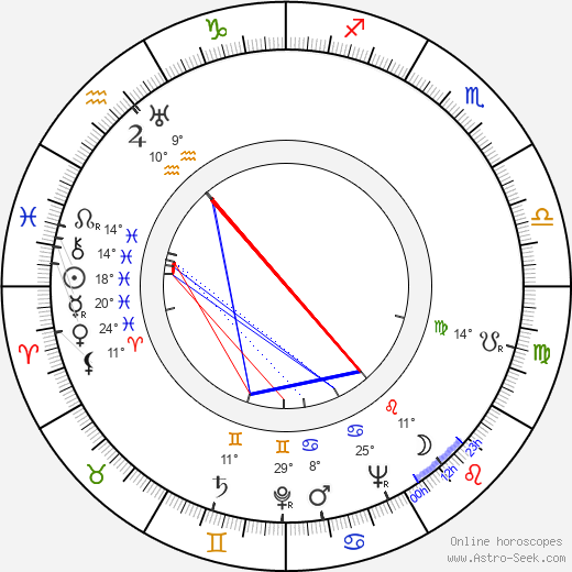 Jean Champion birth chart, biography, wikipedia 2024, 2025