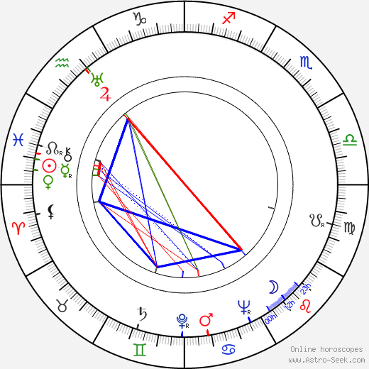 Jean Champion birth chart, Jean Champion astro natal horoscope, astrology