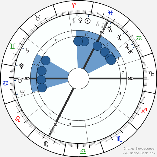 Jean Raffarin wikipedia, horoscope, astrology, instagram