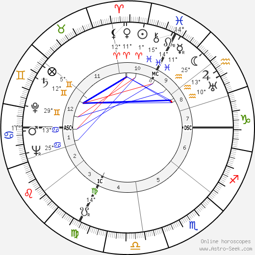 Jean Raffarin birth chart, biography, wikipedia 2024, 2025