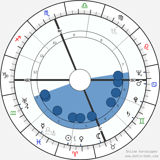 Karl H. Ambjornson wikipedia, horoscope, astrology, instagram