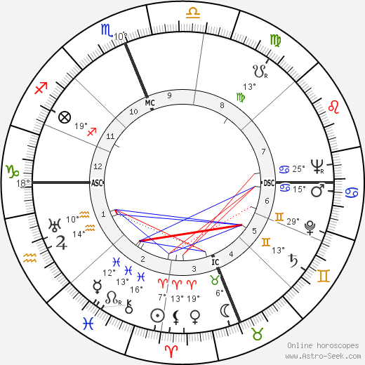 Karl H. Ambjornson birth chart, biography, wikipedia 2024, 2025