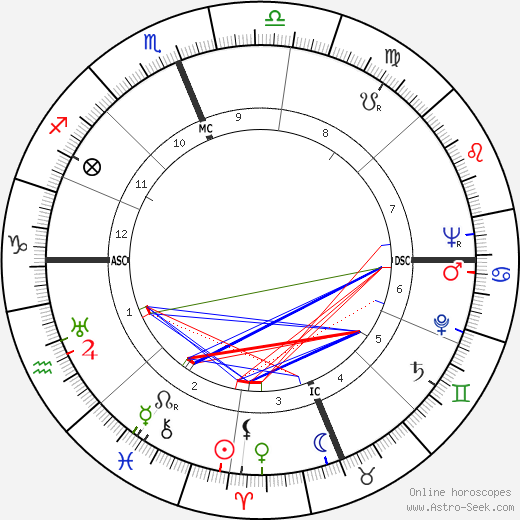 Karl H. Ambjornson birth chart, Karl H. Ambjornson astro natal horoscope, astrology