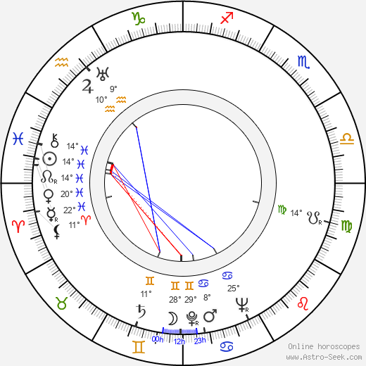 Kirill Kondrashin birth chart, biography, wikipedia 2023, 2024