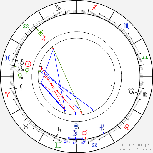 Kirill Kondrashin birth chart, Kirill Kondrashin astro natal horoscope, astrology