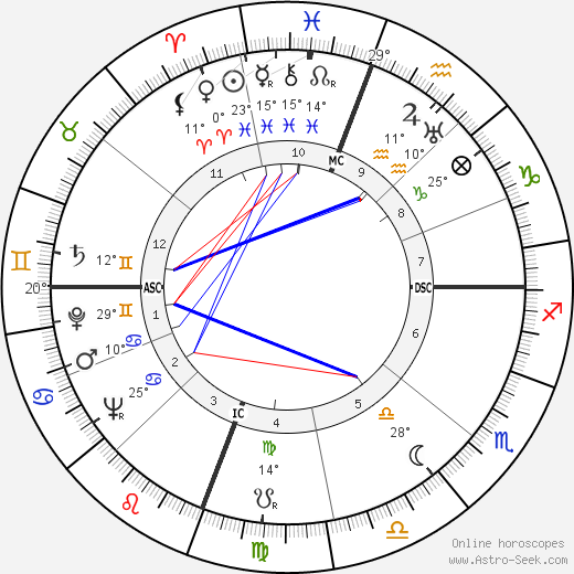 Lee Petty birth chart, biography, wikipedia 2023, 2024