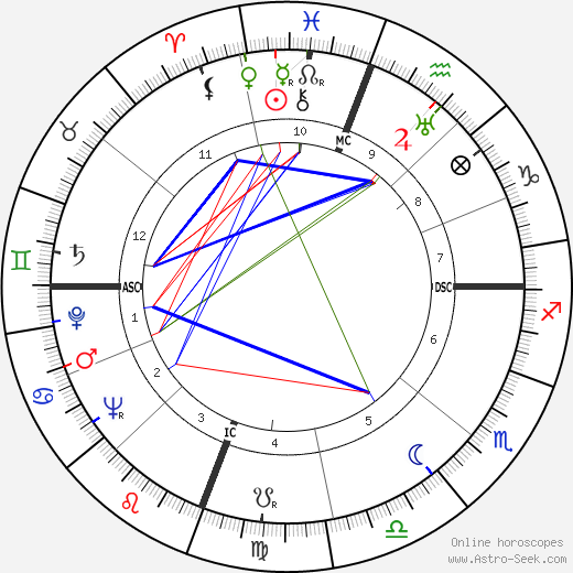 Lee Petty birth chart, Lee Petty astro natal horoscope, astrology