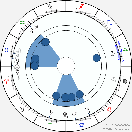 Leon Hess wikipedia, horoscope, astrology, instagram