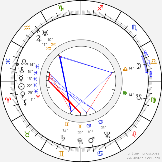 Leon Hess birth chart, biography, wikipedia 2023, 2024