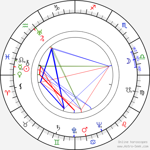 Leon Hess birth chart, Leon Hess astro natal horoscope, astrology