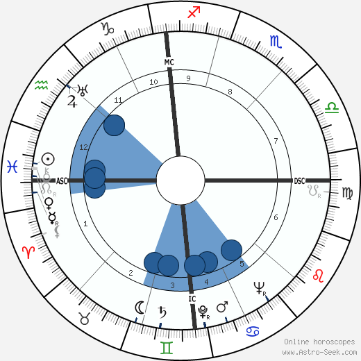 Luigi Colaussi wikipedia, horoscope, astrology, instagram