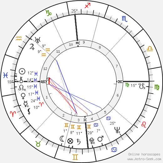 Luigi Colaussi birth chart, biography, wikipedia 2023, 2024