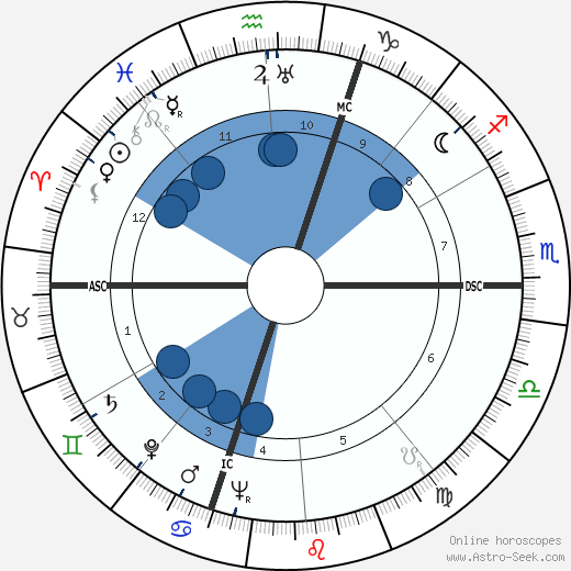 Luisa Ferida wikipedia, horoscope, astrology, instagram
