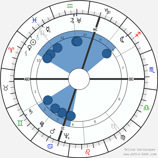Luisa Ferida wikipedia, biography, birth chart, instagram Luisa Ferida wikipedia, horoscope, astrology, instagram