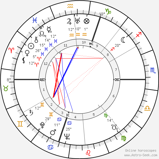 Luisa Ferida birth chart, biography, wikipedia 2023, 2024