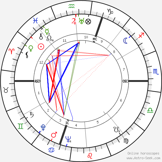 Luisa Ferida birth chart, Luisa Ferida astro natal horoscope, astrology