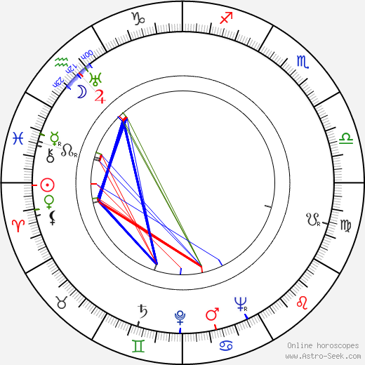 Mariya Kapnist birth chart, Mariya Kapnist astro natal horoscope, astrology